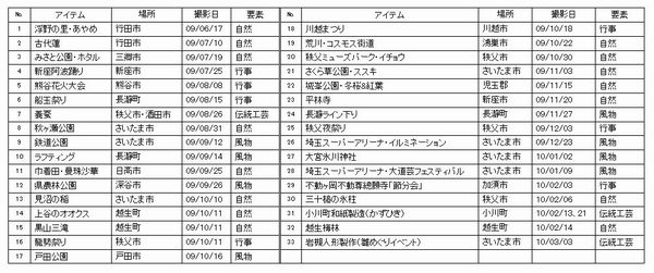 2009年度映像プロジェクト撮影一覧