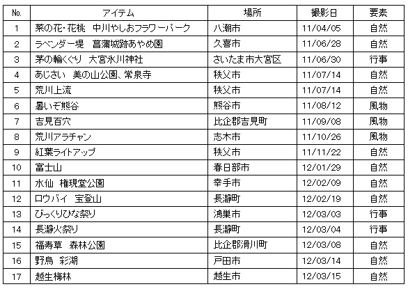 2011年度映像プロジェクト撮影一覧