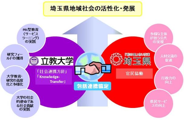 地域リデザインプログラム